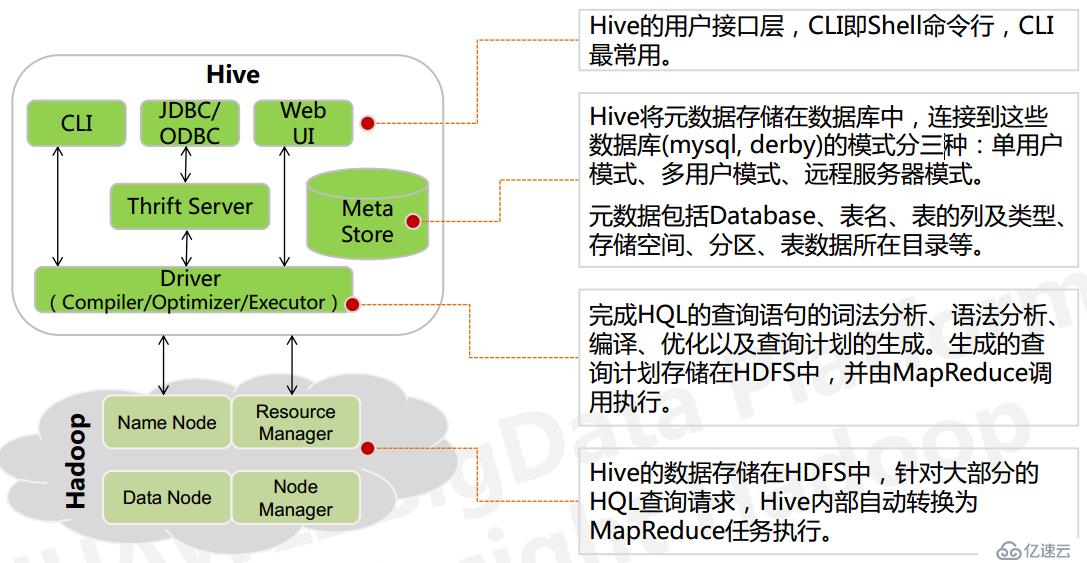 Hadoop 部署之 Hive (五)