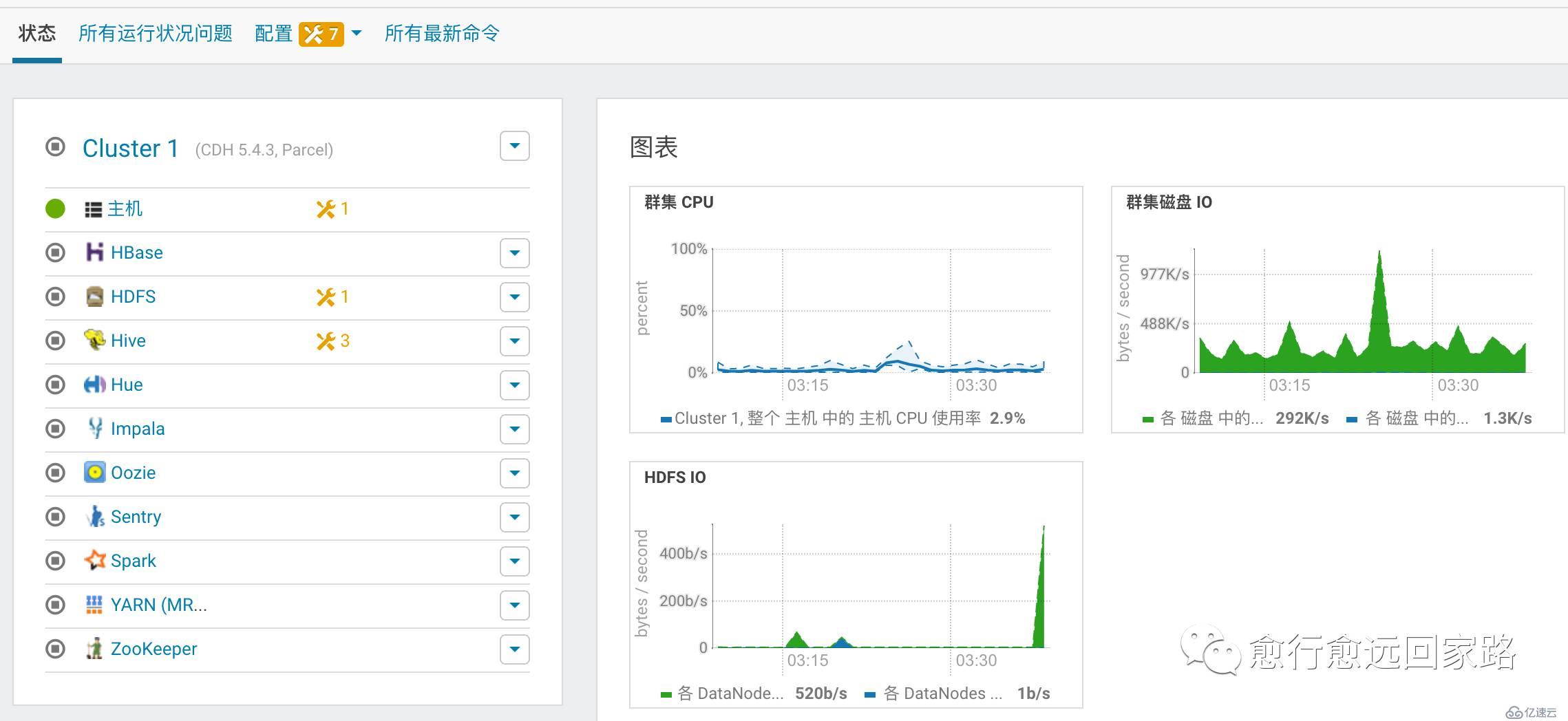 0009-如何升级Cloudera Manager和CDH