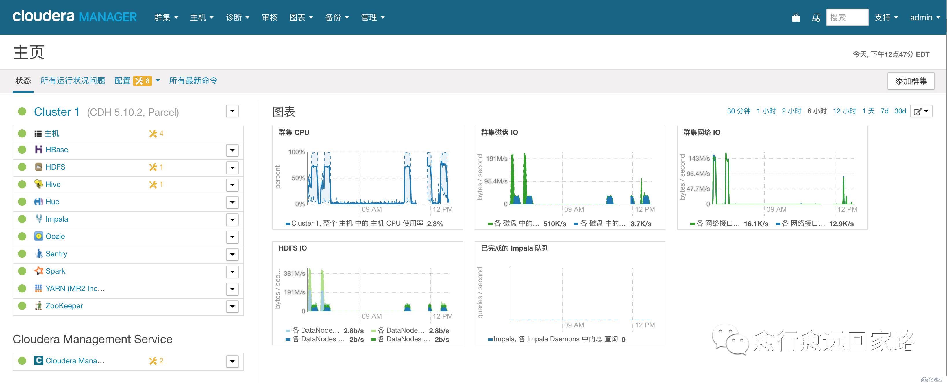 0009-如何升级Cloudera Manager和CDH