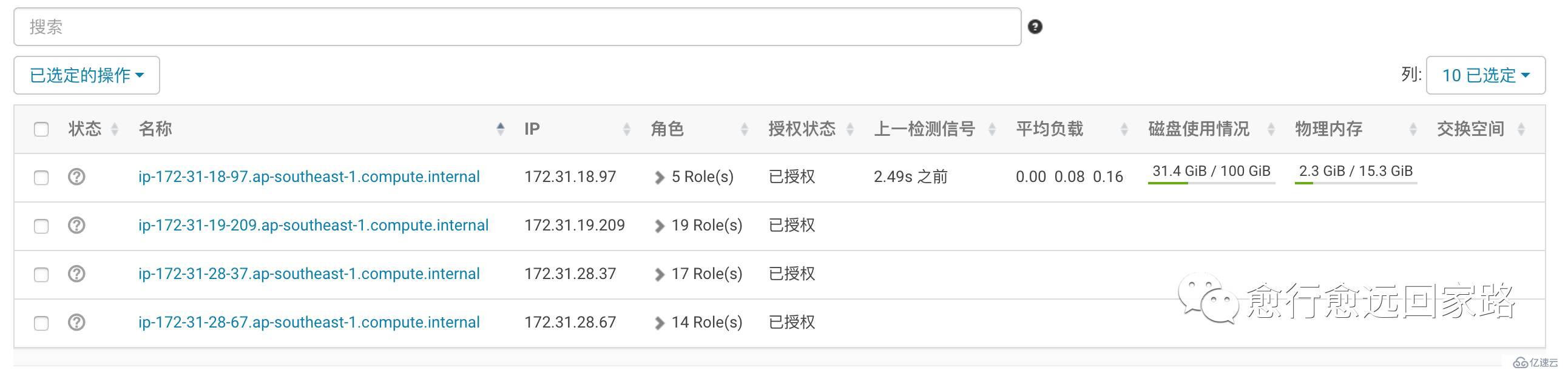 0007-如何迁移Cloudera Manager节点