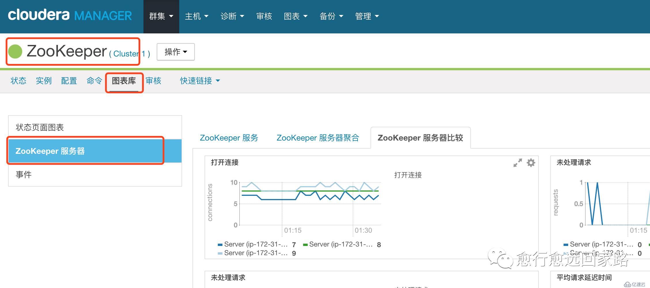 0006-Zookeeper指标分析