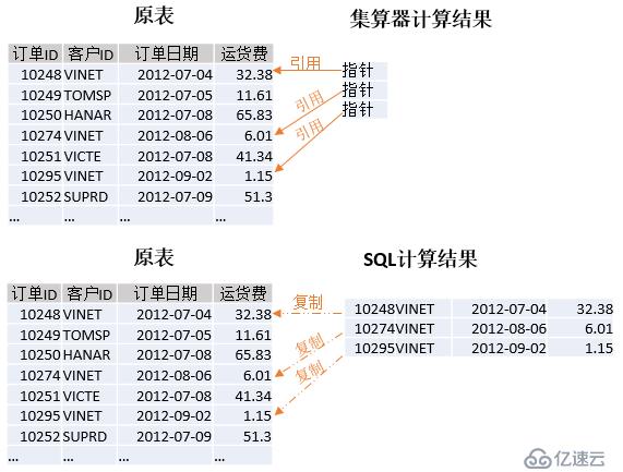 轻量级内存计算引擎