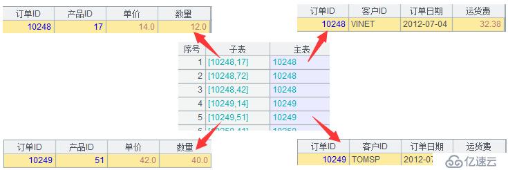 轻量级内存计算引擎