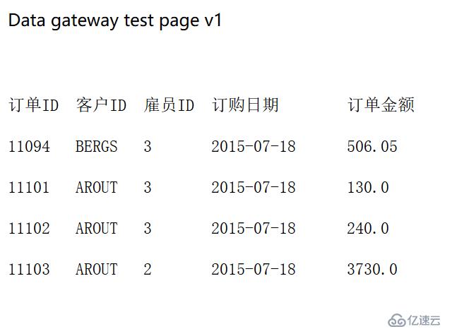 用計算路由的方法優(yōu)化BI后臺性能