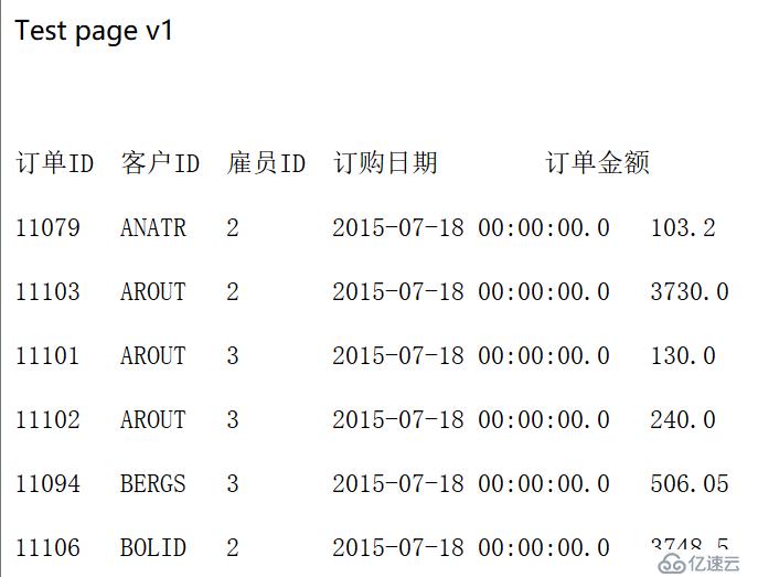 轻量级可嵌入多维分析后台