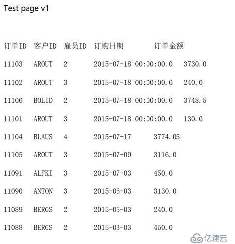 跨库多维分析后台的实现