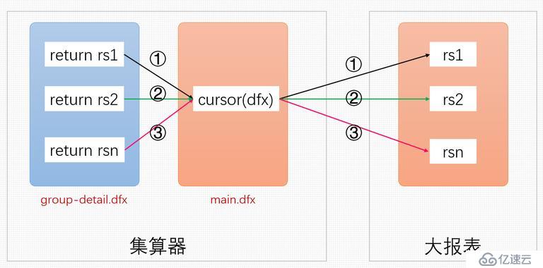 百万级分组大报表开发与呈现