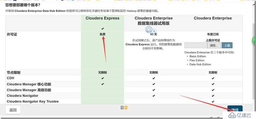 Centos6 安裝cdh5.7