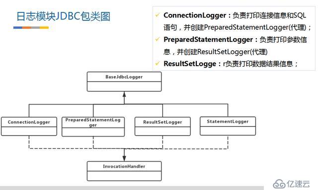 MyBatis源码解析之日志记录