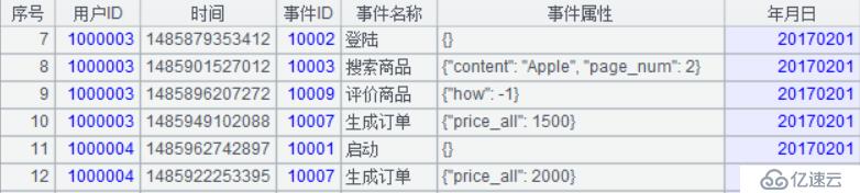 10 行代码解决漏斗转换计算之性能优化