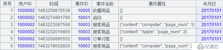 10 行代码解决漏斗转换计算之性能优化