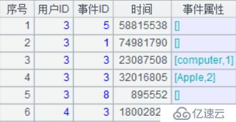 10 行代码解决漏斗转换计算之性能优化