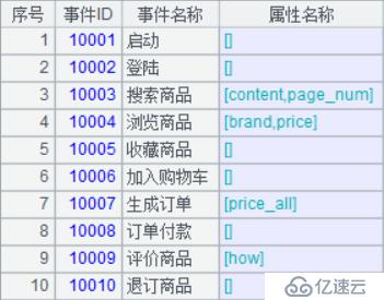 10 行代码解决漏斗转换计算之性能优化