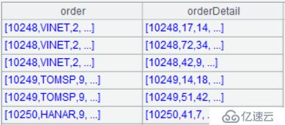 浅解比 SQL 更好用的 SPL（二）