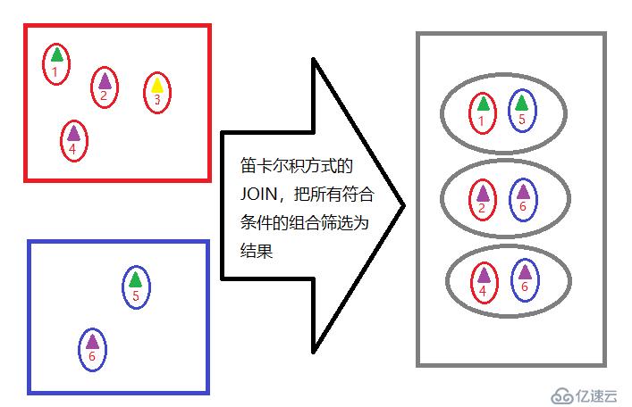 浅解比 SQL 更好用的 SPL（二）