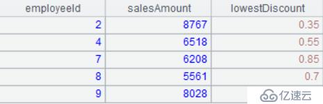 淺解比 SQL 更好用的 SPL（二）