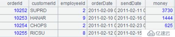 淺解比 SQL 更好用的 SPL（二）