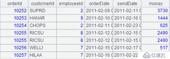 浅解比 SQL 更好用的 SPL（二）