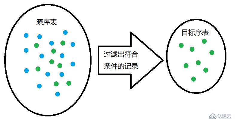 浅解比SQL更好用的SPL