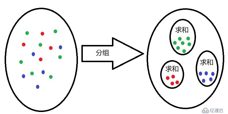 浅解比SQL更好用的SPL