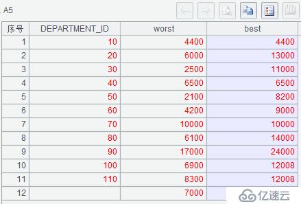 帮助MySQL实现Oracl高级分析函数的方法