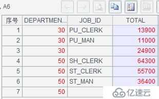 帮助MySQL实现Oracl高级分析函数的方法