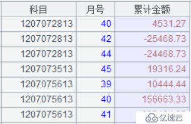 多层科目任意组合汇总报表的性能优化 (下)