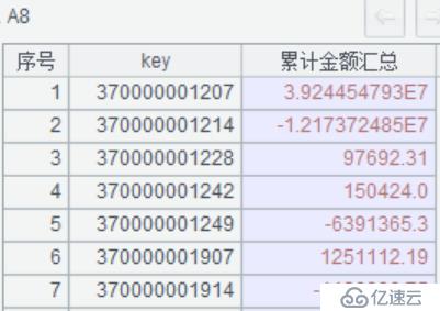 多层科目任意组合汇总报表的性能优化 (下)