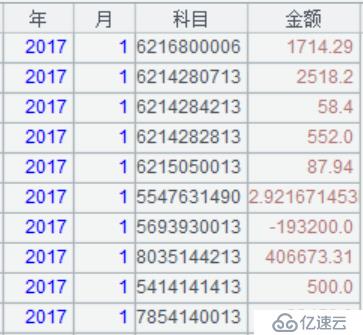 多层科目任意组合汇总报表的性能优化 (上)