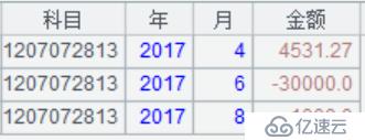 多层科目任意组合汇总报表的性能优化 (上)