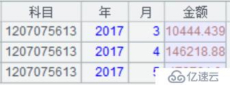 多层科目任意组合汇总报表的性能优化 (上)