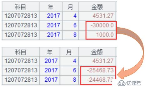 多层科目任意组合汇总报表的性能优化 (上)