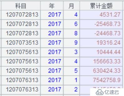 多层科目任意组合汇总报表的性能优化 (上)