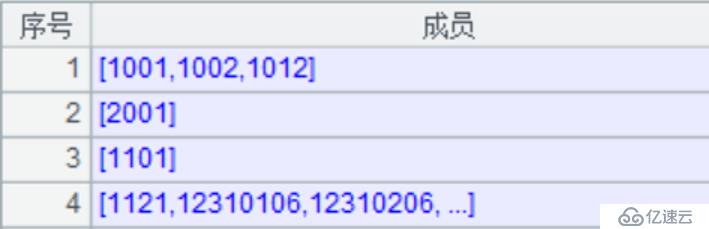 多层科目任意组合汇总报表的性能优化 (下)