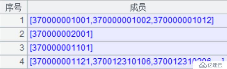 多层科目任意组合汇总报表的性能优化 (下)