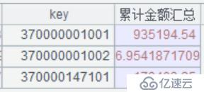 多层科目任意组合汇总报表的性能优化 (下)