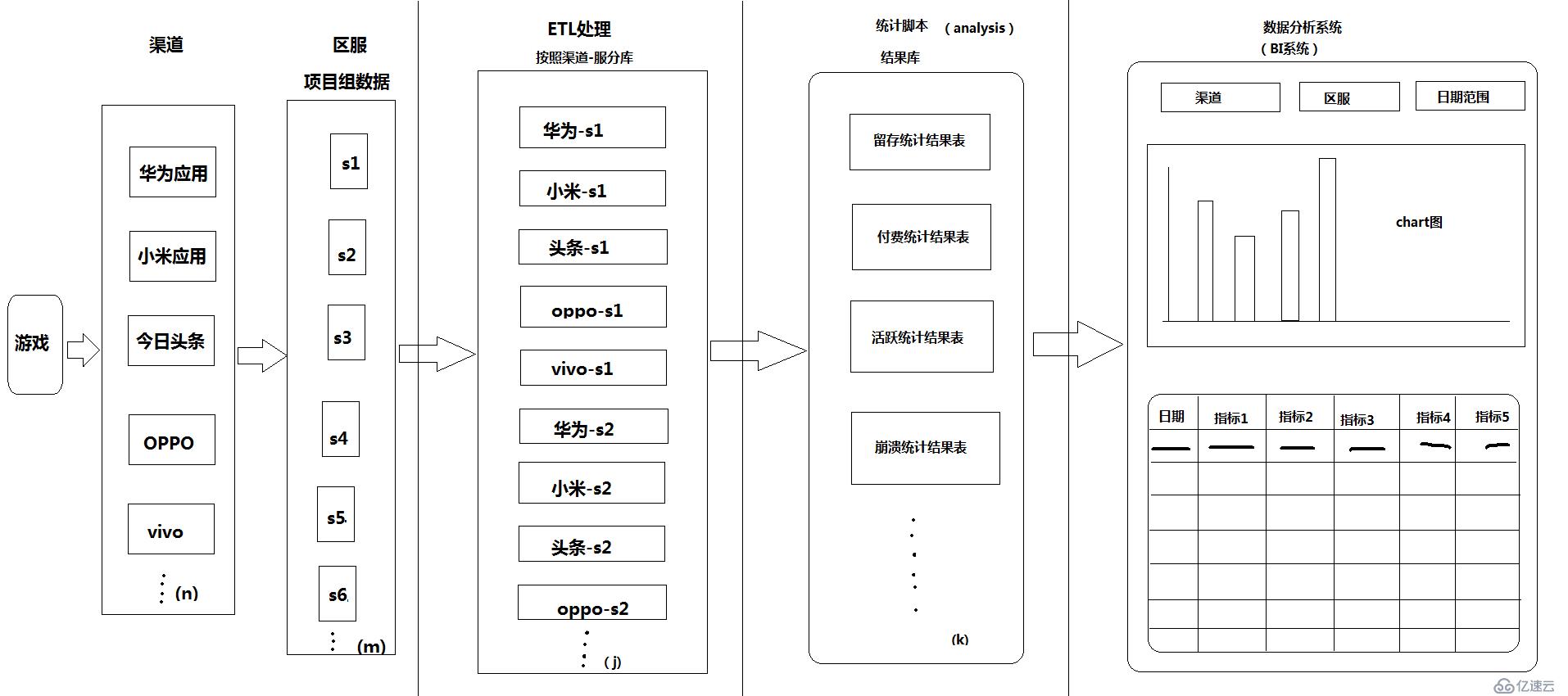 大数据之实践案例分析