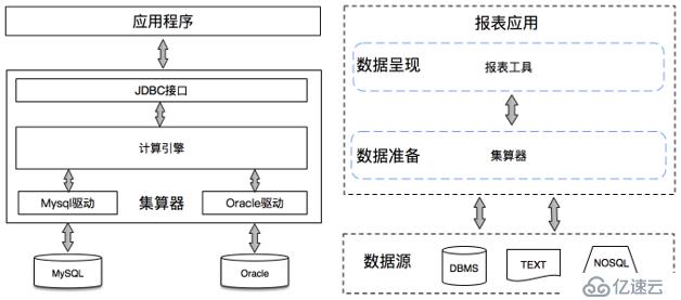 讓Birt報表腳本數(shù)據(jù)源變得既簡單又強大