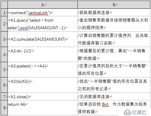 让Birt报表脚本数据源变得既简单又强大