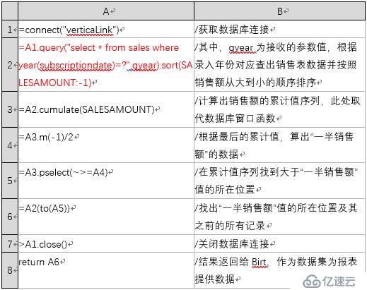 让Birt报表脚本数据源变得既简单又强大