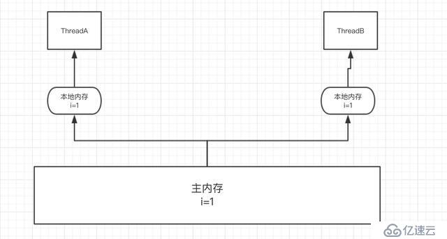 一份针对于新手的多线程