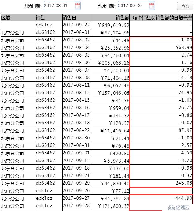 基于文件系统实现可追加的数据集市