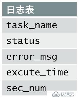 基于文件系统实现可追加的数据集市