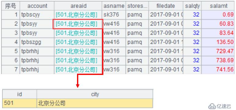 基于文件系统实现可追加的数据集市