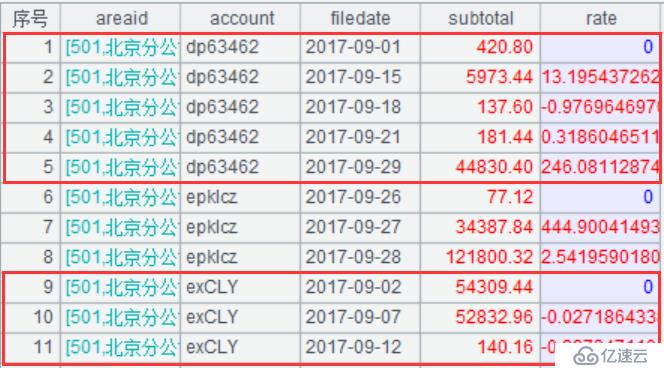 基于文件系统实现可追加的数据集市