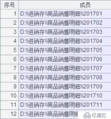 基于文件系统实现可追加的数据集市