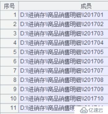 基于文件系统实现可追加的数据集市