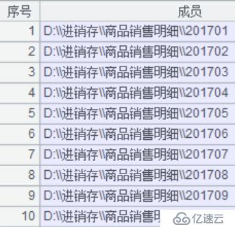 基于文件系统实现可追加的数据集市