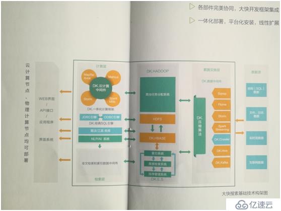 学hadoop需要什么基础