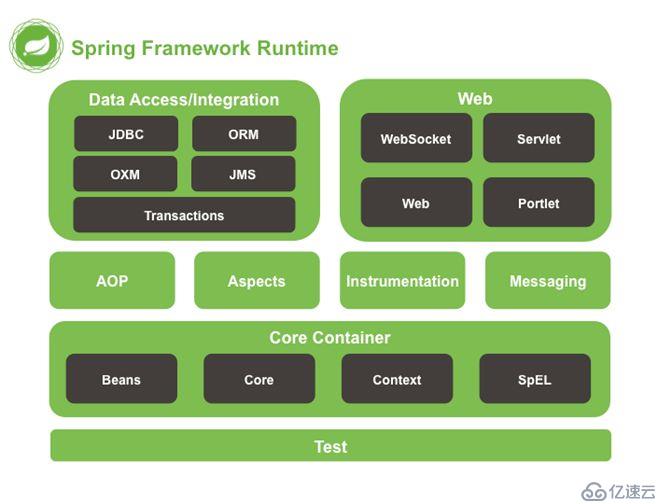 Java面试中常问的Spring方面问题